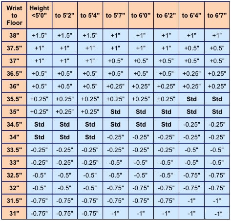 What is Standard Length for Golf Clubs: Essential Guide for Golfers